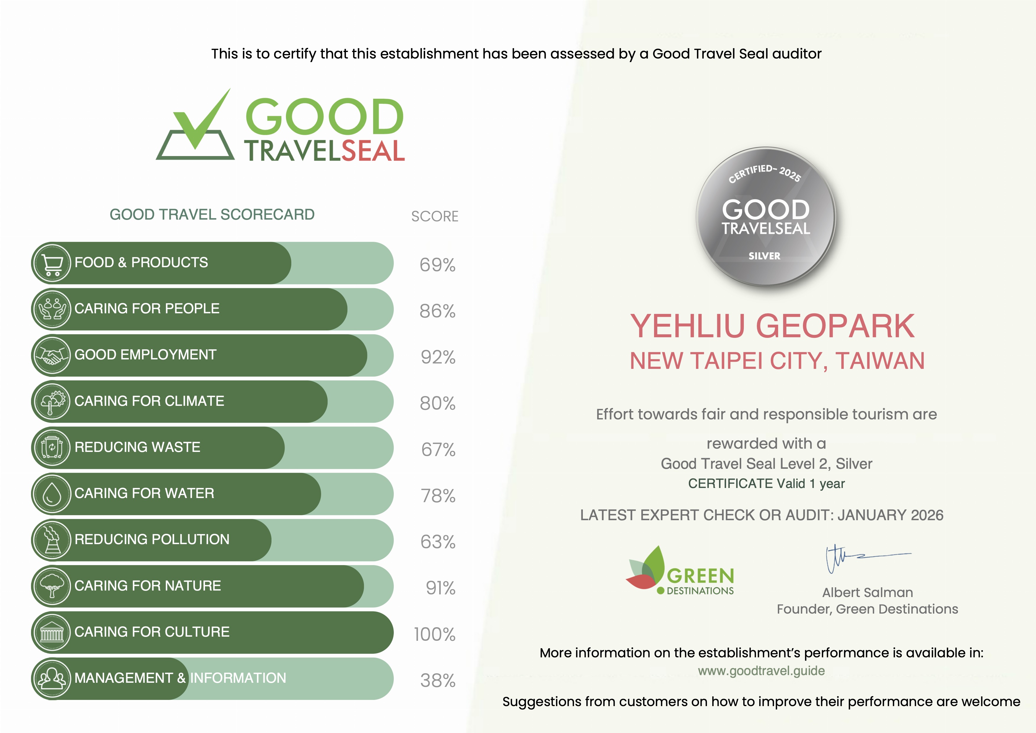 綠色旅行標章 圖片